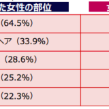 脱毛の意識調査アンケート