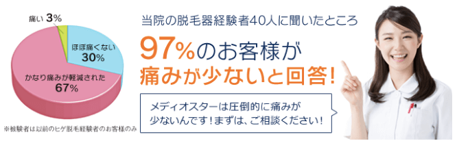 痛みが少ないメディオスター